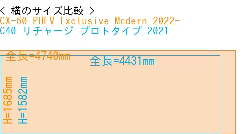#CX-60 PHEV Exclusive Modern 2022- + C40 リチャージ プロトタイプ 2021